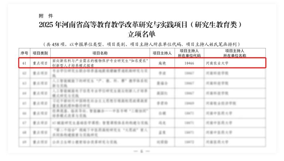 校企深度融合 | 云飛科技攜手河南農(nóng)業(yè)大學(xué)獲批河南省研究生教改重點(diǎn)項(xiàng)目